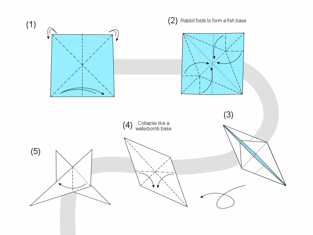 dove diagram page 1